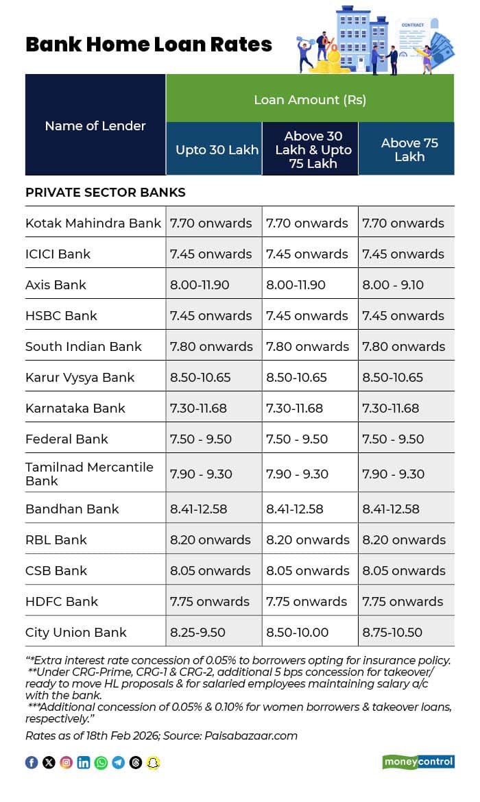 Bank Home Loan Rates_2