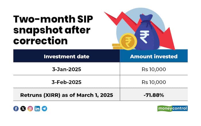 SIP 200226