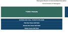 TSBIE hall ticket 2026 for Inter 1st year & 2nd Year Released @ tgbie.cgg.gov.in; Download link here