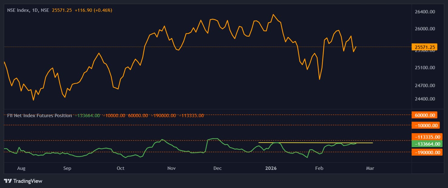 market-chart-1-pr