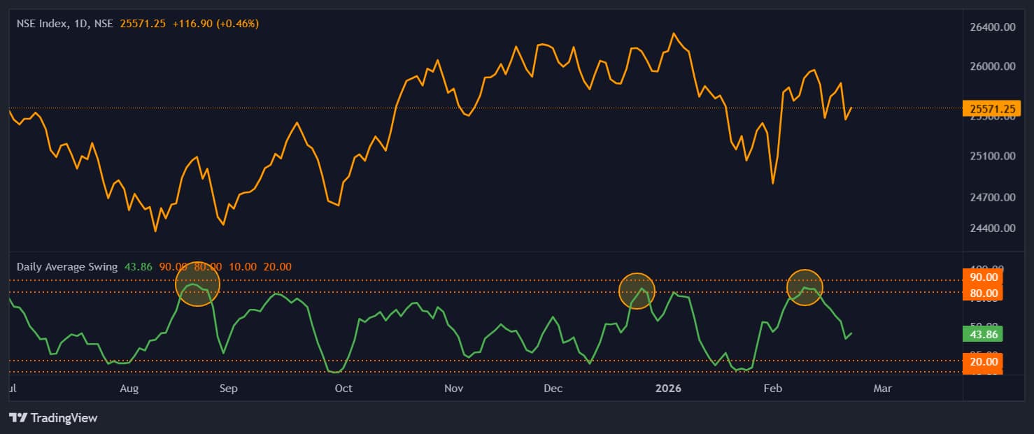market-chart-2-pr