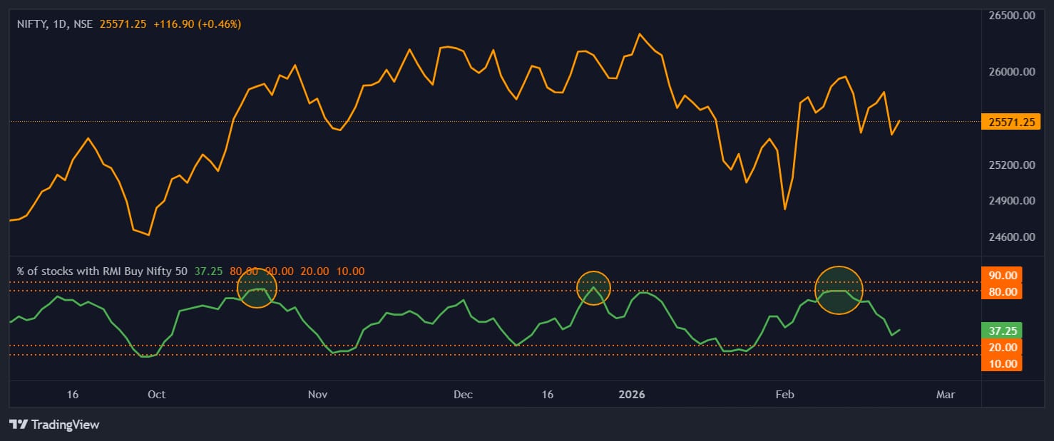 market-chart-3-pr