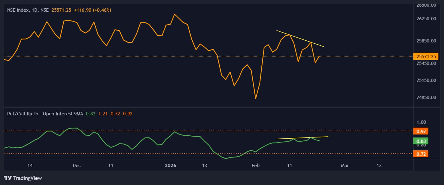 market-chart-4-pr