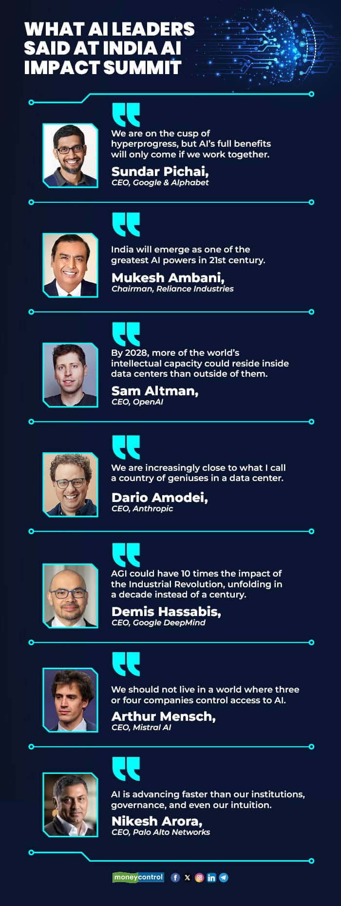 What AI Leaders Said at India AI Impact Summit R
