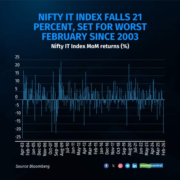 nifty it
