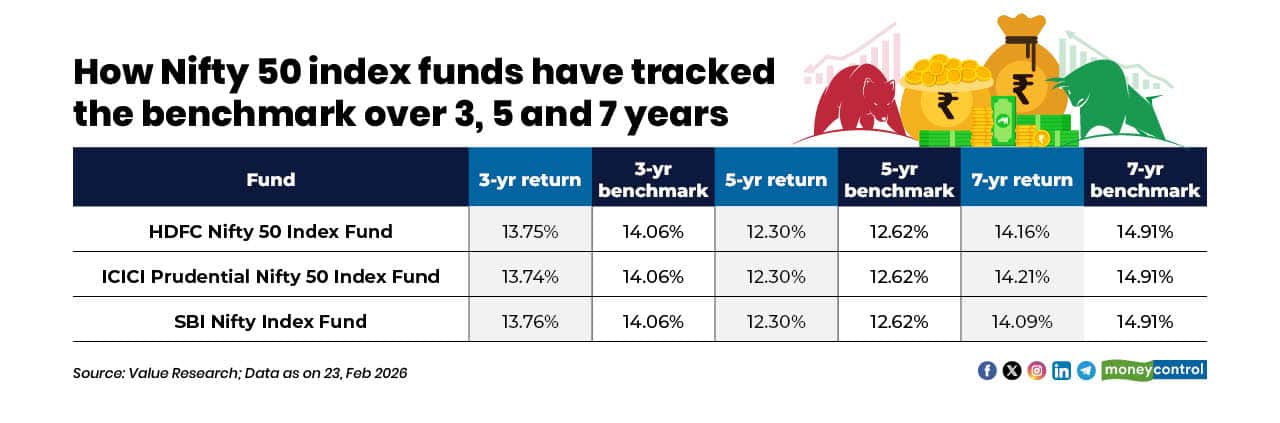 How gaps can translate into money