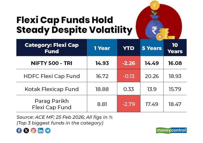 Tech mutual fund 