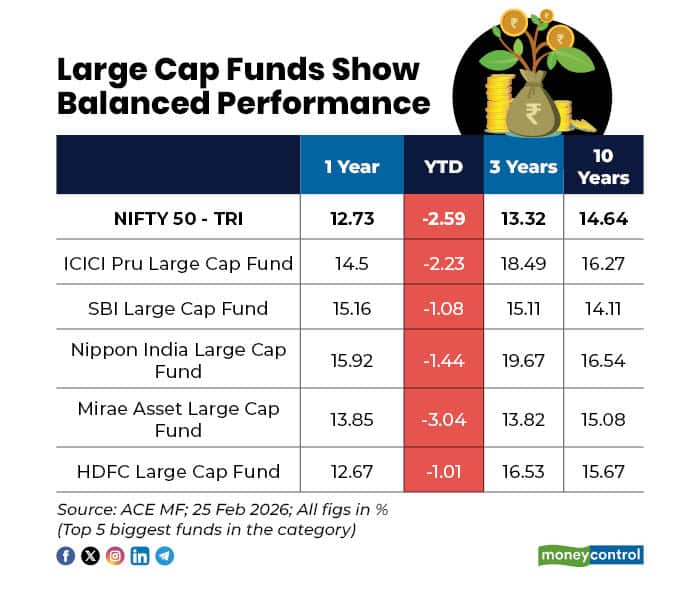 Tech mutual fund 