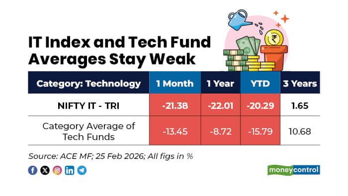 mutual fund 250226