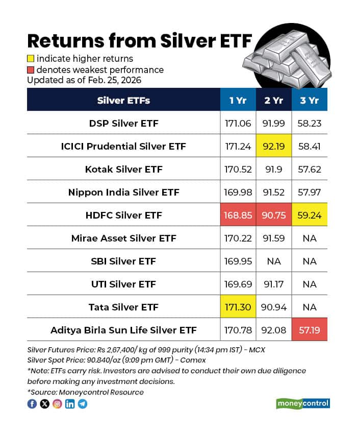 Silver ETF