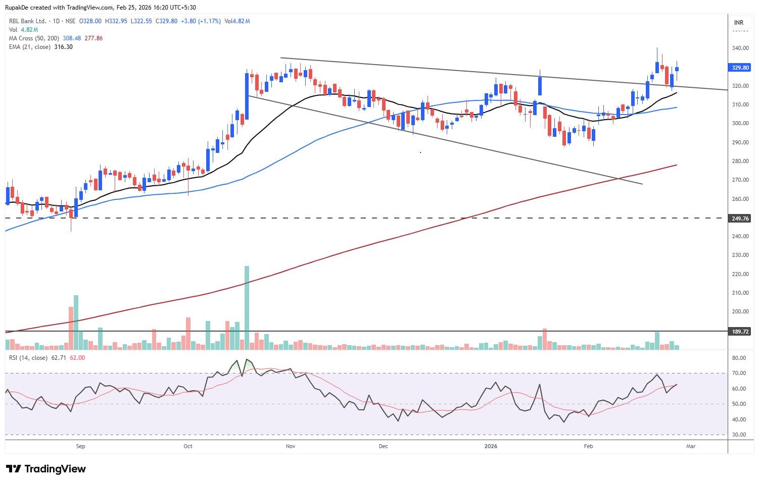 Image2825022026