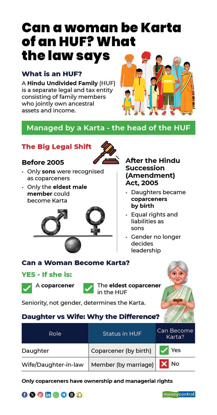 Can a woman be karta of an HUF?