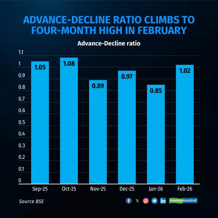 advance chart