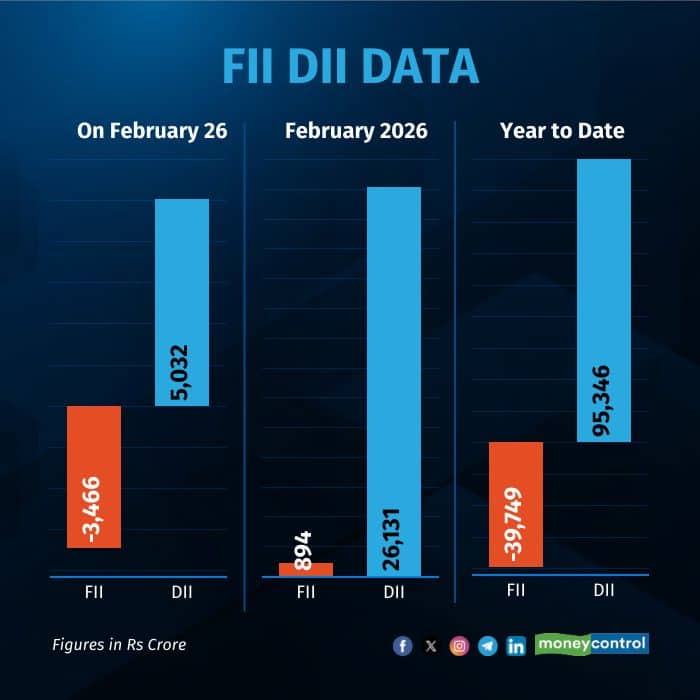 fii-dii-on-feb 260226
