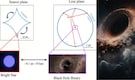 Einstein was Right again—Starlight could reveal hidden black holes ‘dancing’ in space