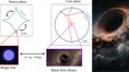 Einstein was Right again—Starlight could reveal hidden black holes ‘dancing’ in space