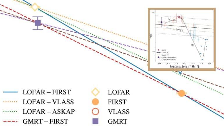 Radiation from infalling material limits how fast a black hole can grow. (Image: The Astrophysical Journal)