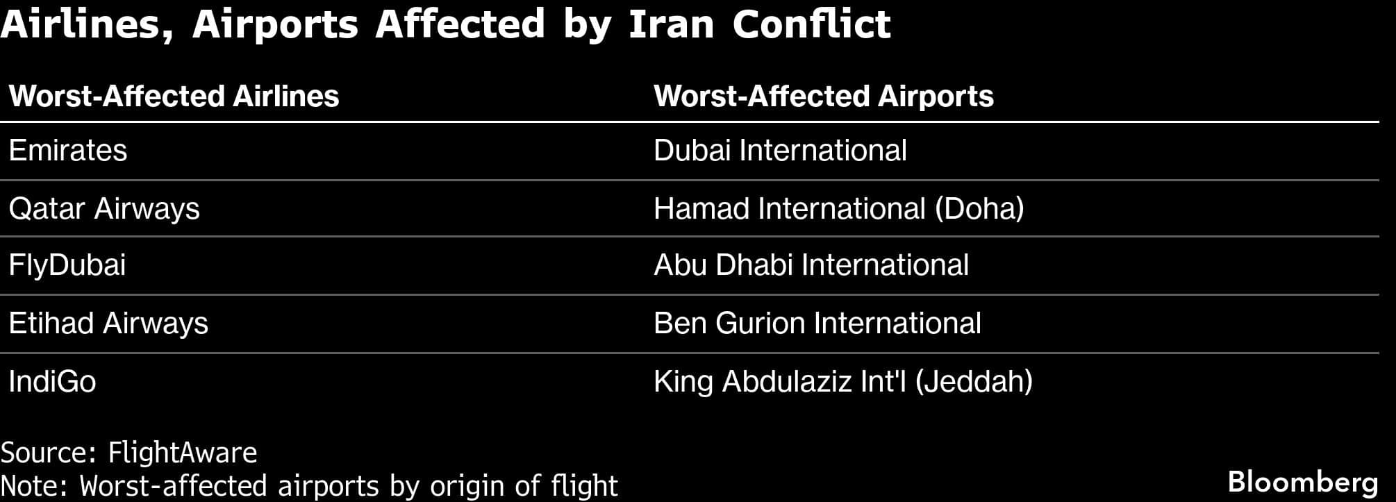 Source: Bloomberg
