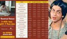 Shah Rukh Khan and Arundhati Roy's film 'In Which Annie Gives It Those Ones' set for 4K re-release across India