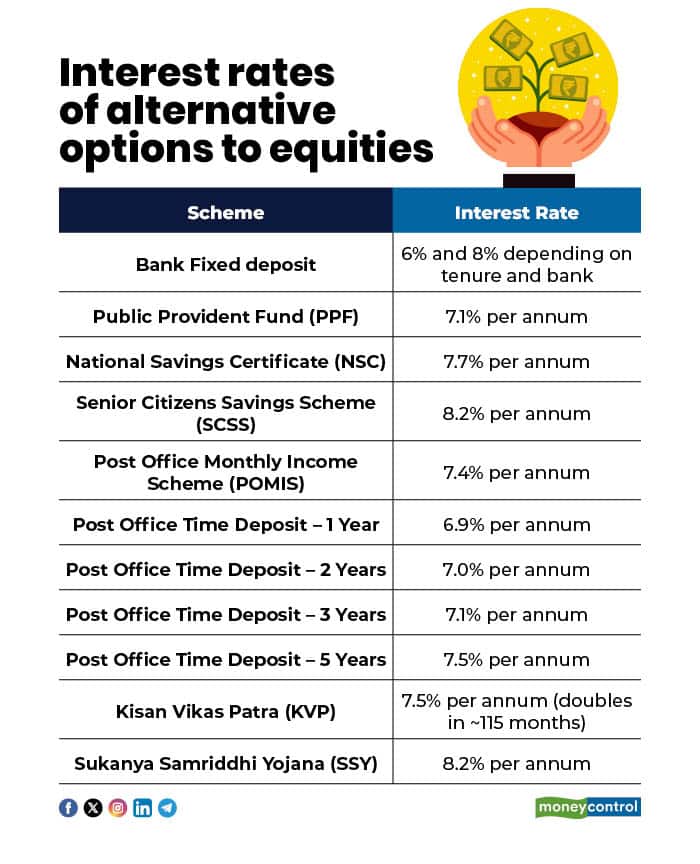 alternative options