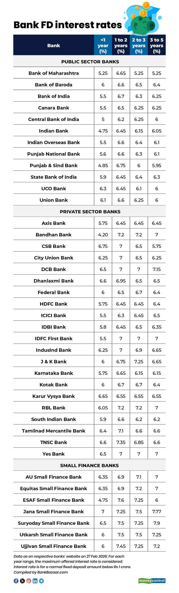 alternative options2