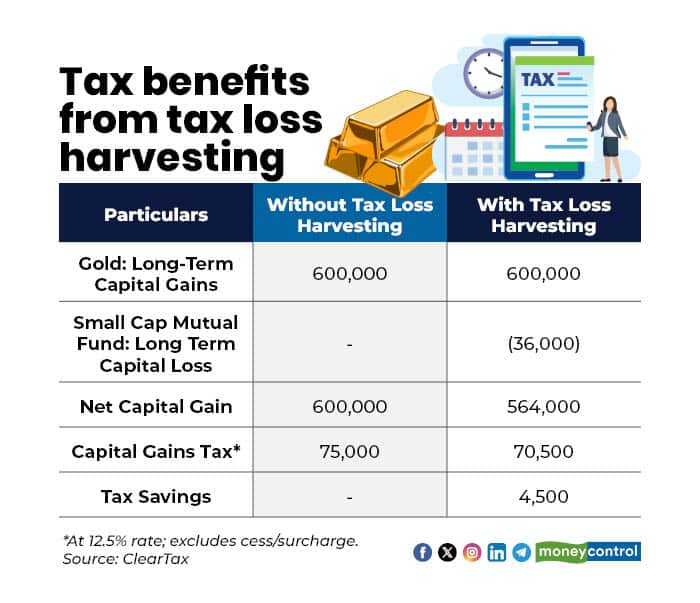 ETF taxation2