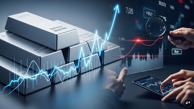 If the underlying asset is up around 3 percent but the ETF is hovering around 7–9 percent, it signals aggressive buying interest rather than intrinsic value expansion