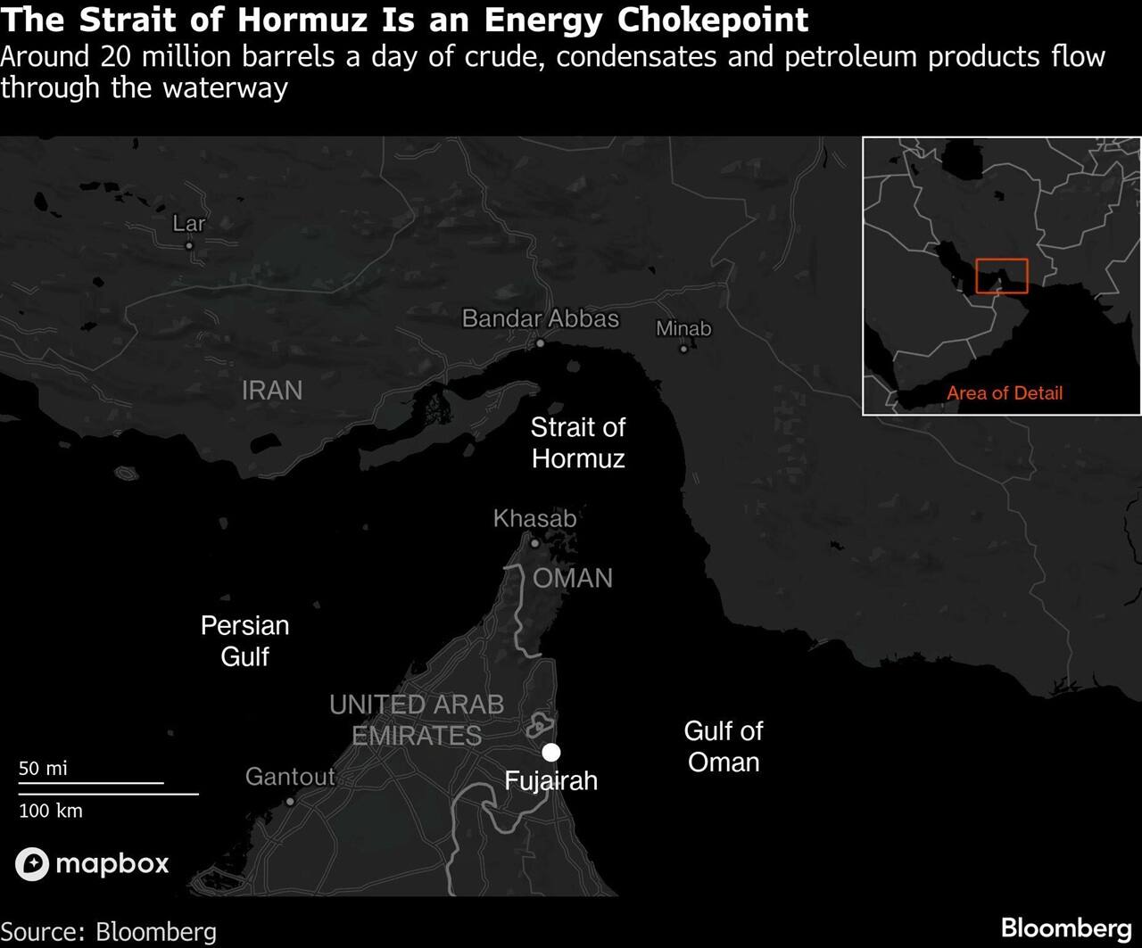 hormuz chart