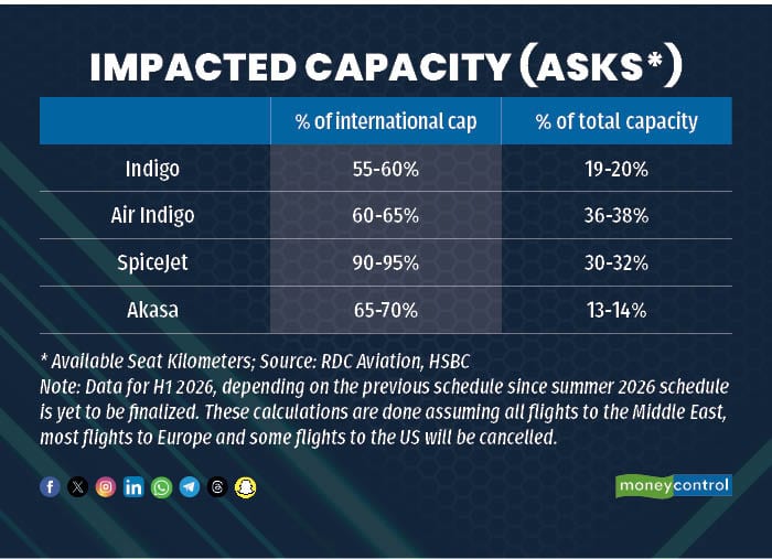Impacted capacity