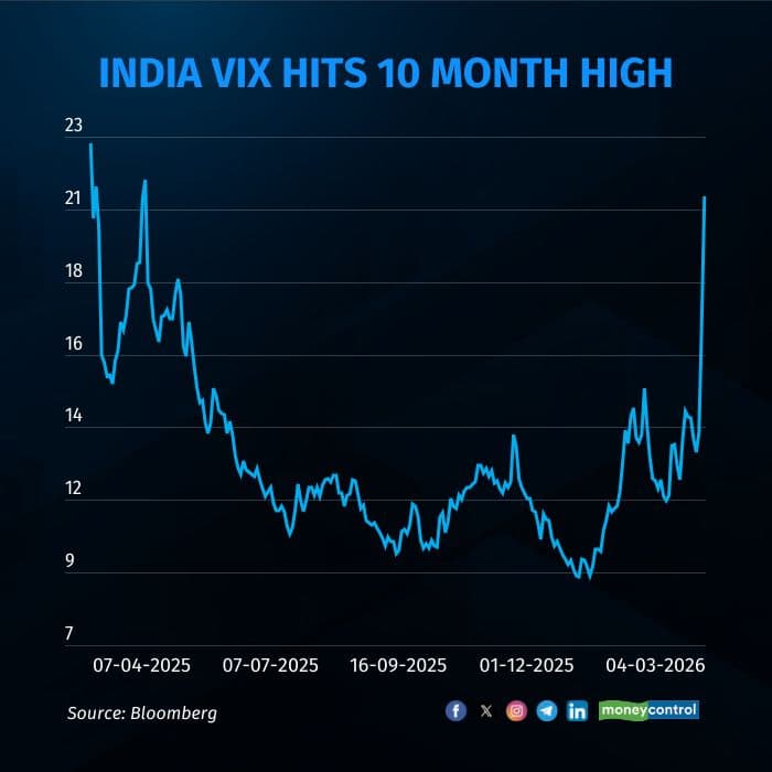 india vix