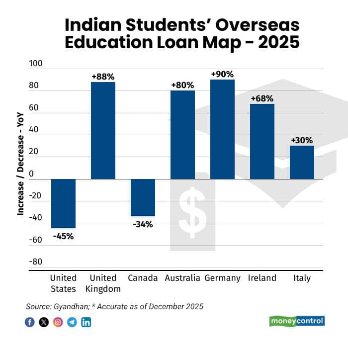 Indian Students Overseas Education <a rel=
