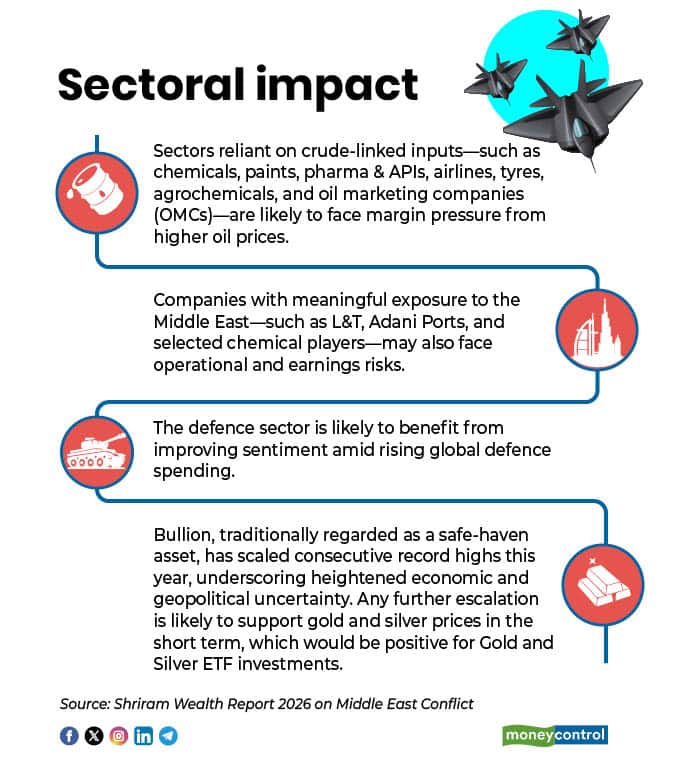 Sectors investors 