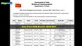 India Post GDS Result 2026 merit list released @ indiapostgdsonline.gov.in, download region-wise result PDF here