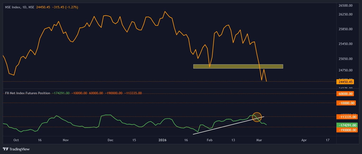 pro-market-chart 2