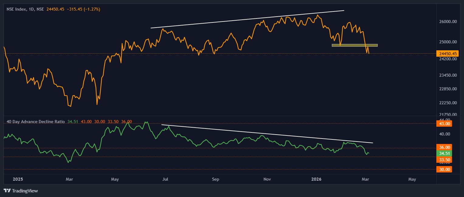 pro-market-chart 3