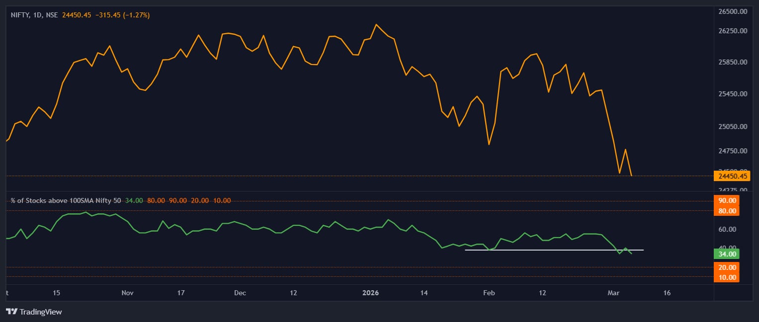 pro-market-chart 4
