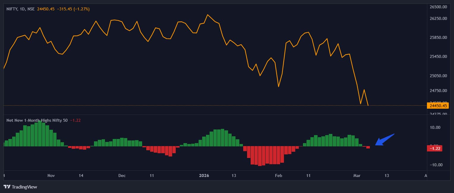 pro-market-chart 5