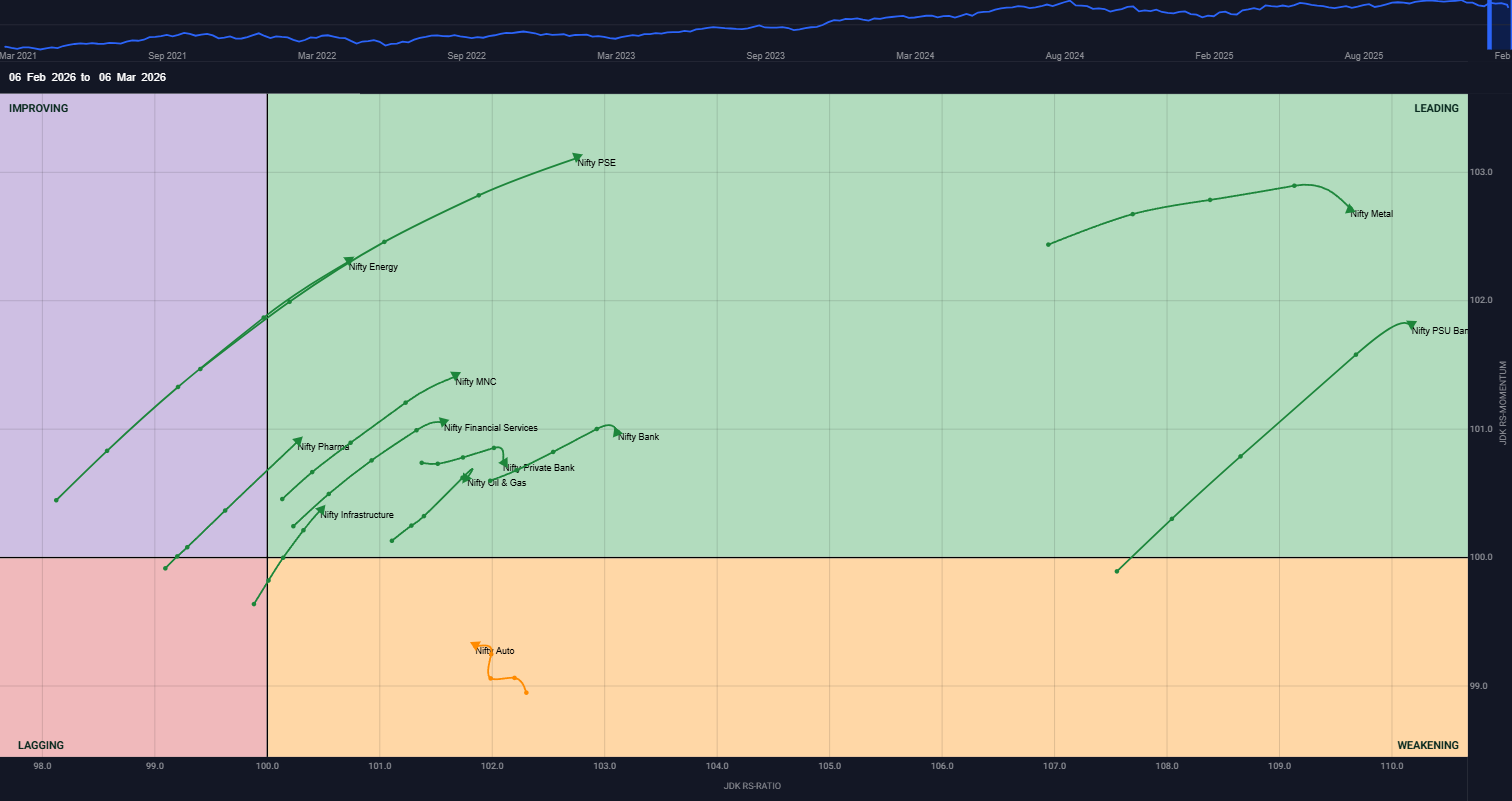 pro-market-chart 6