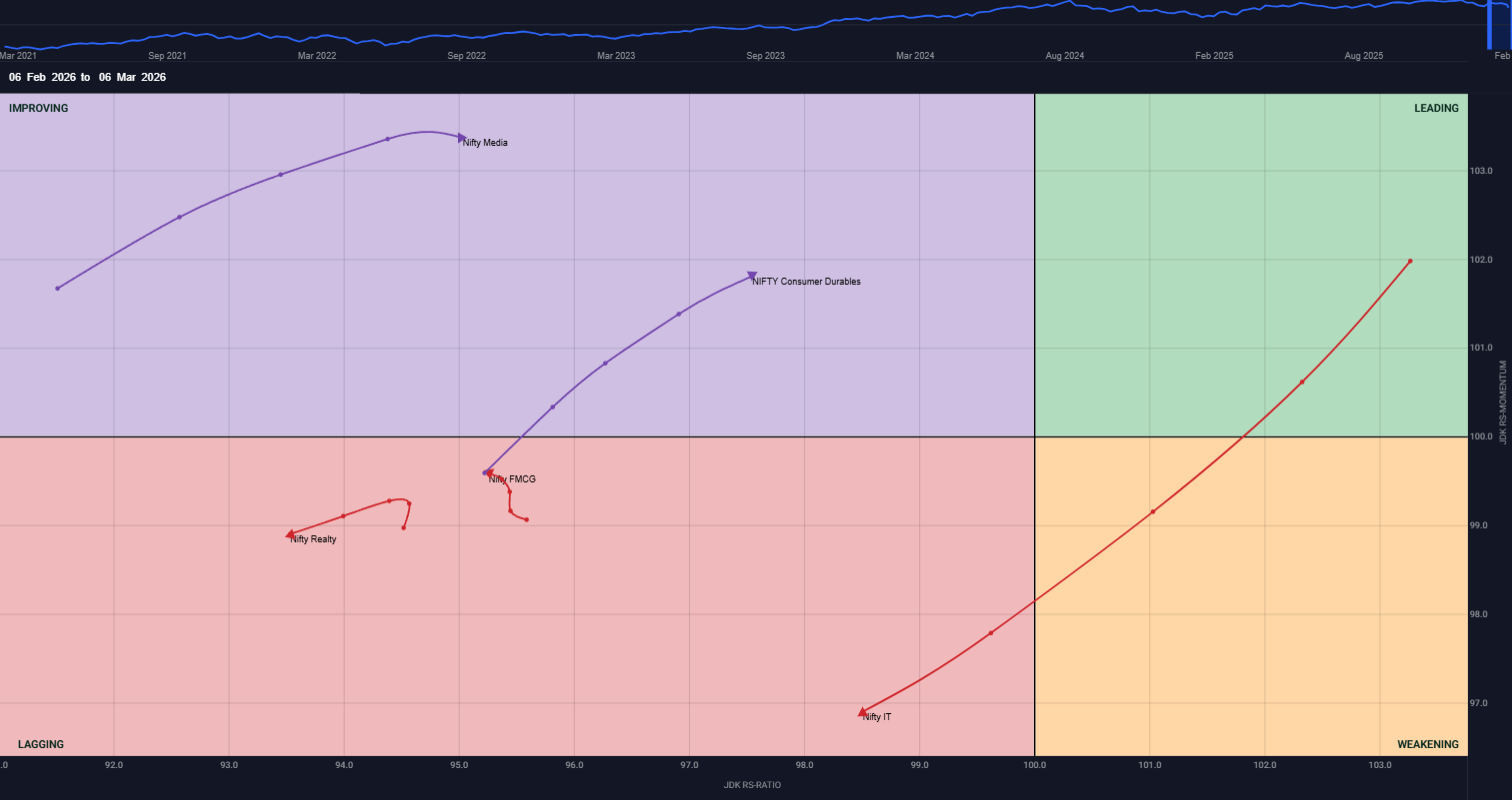 pro-market-chart 7