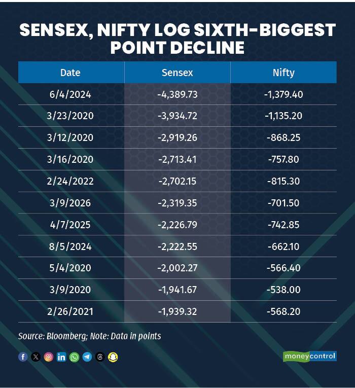 sensex nifty part2