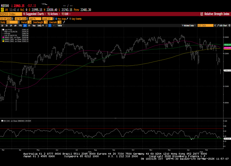 bse 500 chart