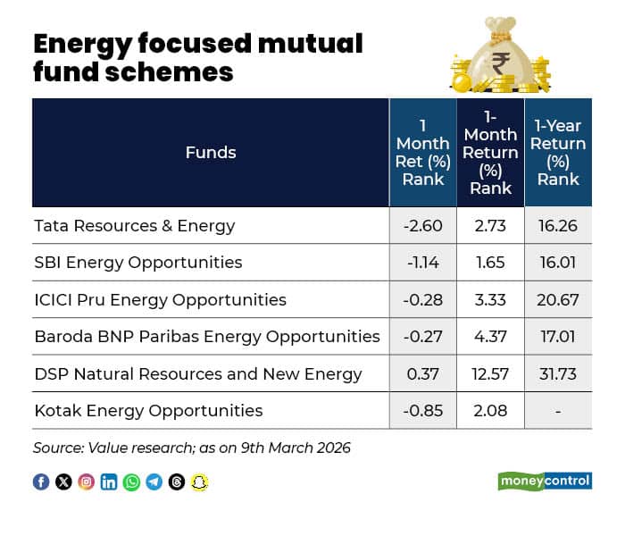 short bursts of strong performance in funds