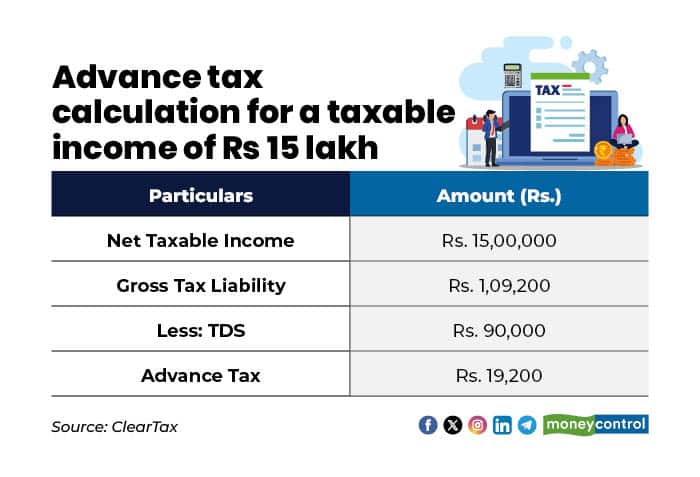 Capital gains tax across assets_RR