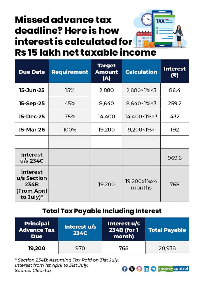 advance tax 0903261 R