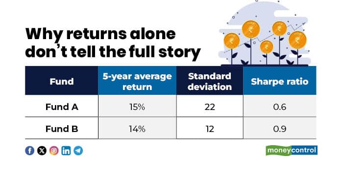 returns full