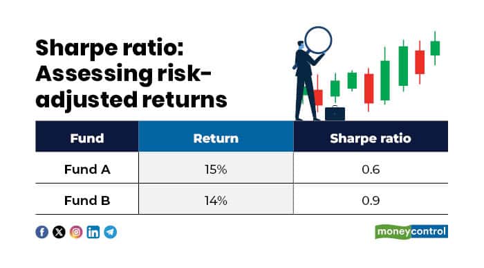 returns full