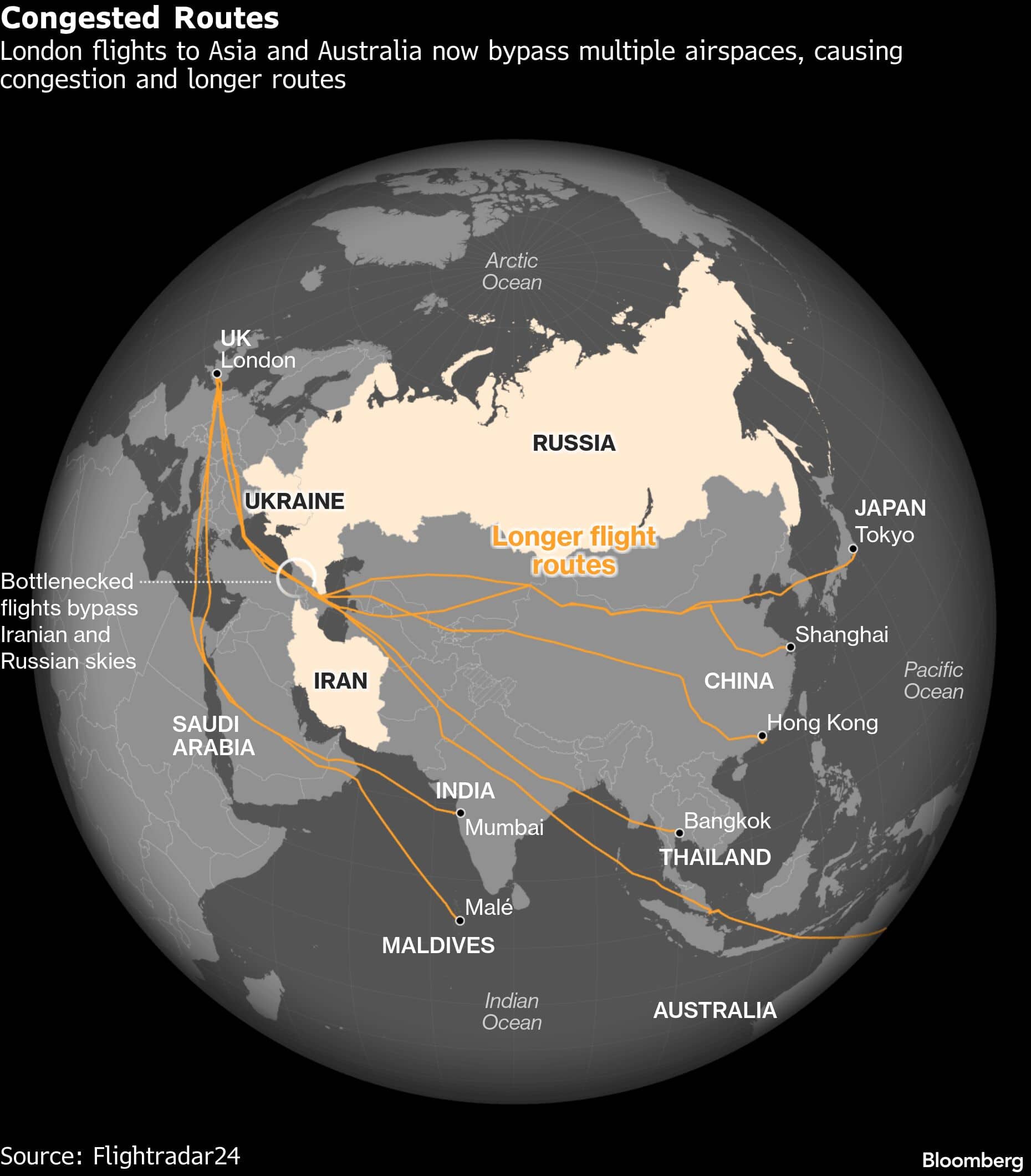 Congested Routes | London flights to Asia and Australia now bypass multiple airspaces, causing congestion and longer routes