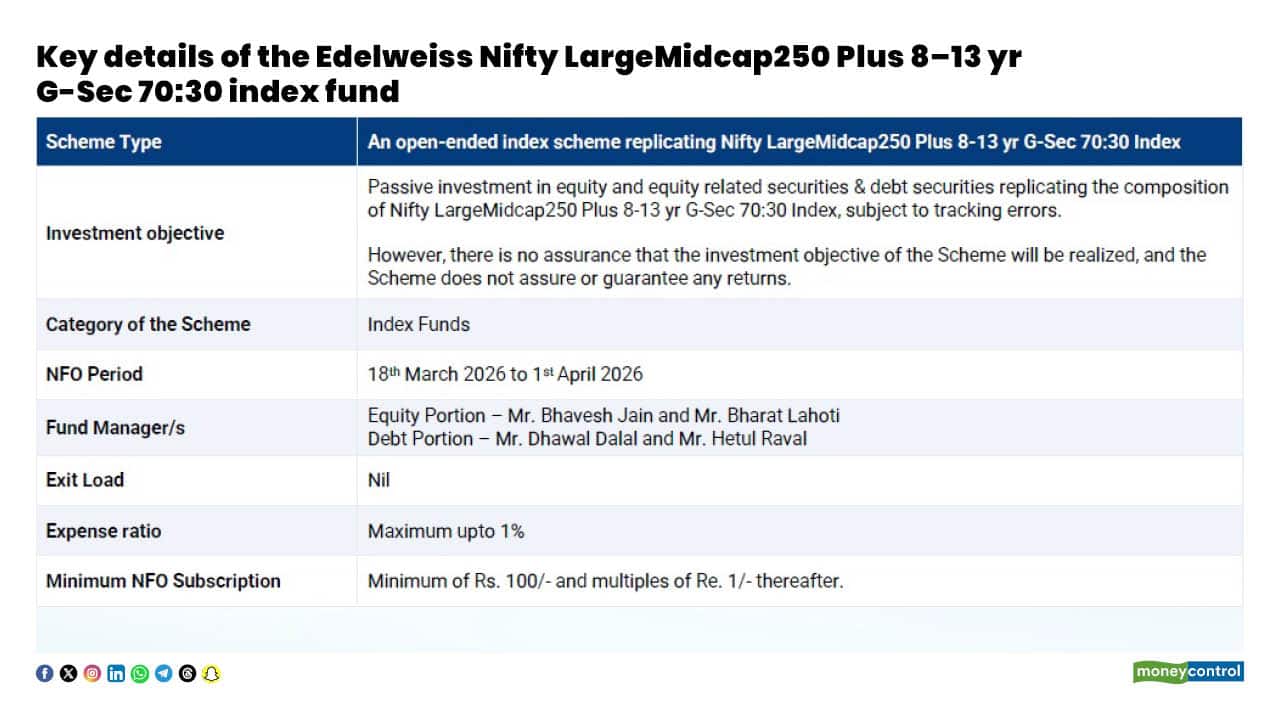 Key details of the Edelweiss Nifty LargeMidcap250