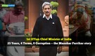 1st IITian Chief Minister of India: 25 Years, 4 Terms, 0 Corruption — the Manohar Parrikar story