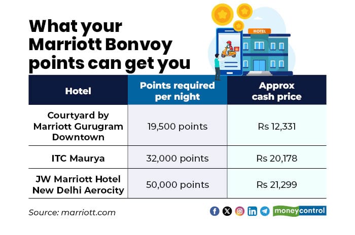 Marriott